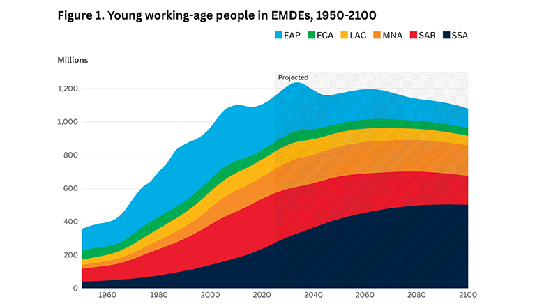 jobs chart